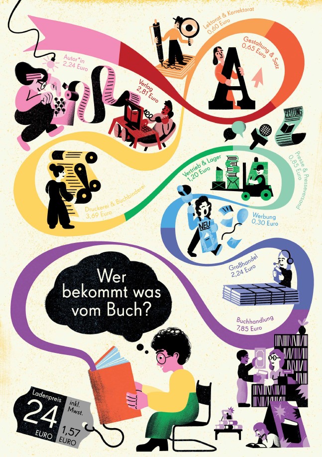 Plakat (Initiative der Kurt Wolff Stiftung, Gestaltung: Golden Cosmos / @goldencosmos)